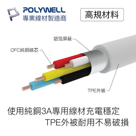 POLYWELL Type-C To C PD快充線 3A 45W 20公分 適用iPad安卓 寶利威爾 台灣現貨