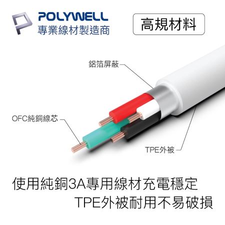POLYWELL Type-A To Type-C USB 快充線 2米 適用安卓 平板 寶利威爾 台灣現貨