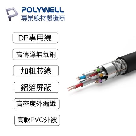 POLYWELL DP線 1.4版 1米 8K60Hz UHD Displayport 傳輸線 寶利威爾 台灣現貨