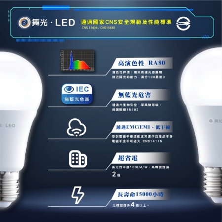 Dancelight 舞光 12w LED燈泡 無藍光 全電壓 E27燈頭 白光/中性光/黃光（12入）