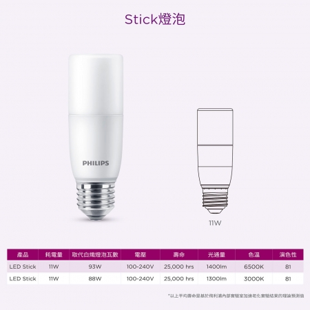 飛利浦 Philips LED Stick 9W E27 超廣角燈泡 雪糕燈 100-240v E27 （白光/黃光）12入