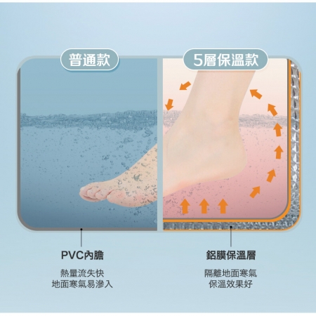 【DaoDi】泡腳桶五層加大折疊泡腳袋（摺疊泡腳桶/足浴/泡腳盆）