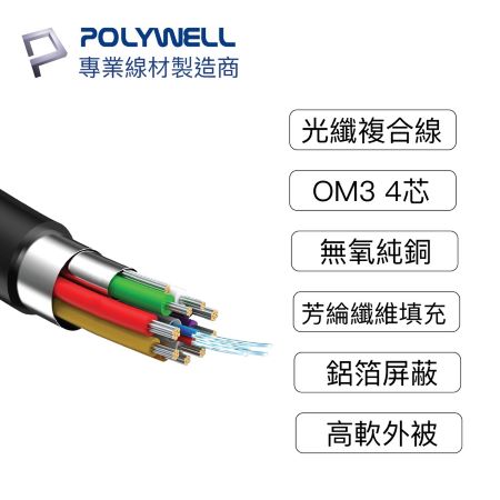 POLYWELL HDMI 4K AOC光纖線 50米 4K 60Hz UHD 工程線 寶利威爾 台灣現貨