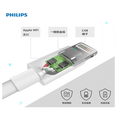 PHILIPS飛利浦 160cm（ 灰 ） MFI lightning手機充電線 蘋果充電線 DLC4558V 