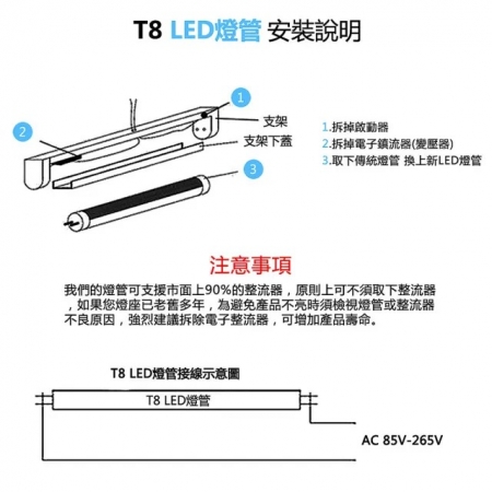 【Everlight 億光】2入組 T8 LED燈管 四尺單管山型燈具（白光/中性光/黃光）