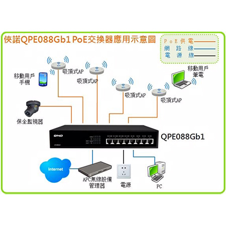（俠諾） QNO QPE088Gb1 PoE網路供電交換器
