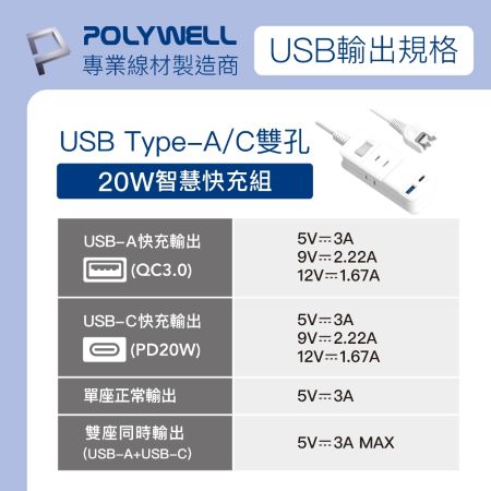 POLYWELL USB快充電源延長線 1切3座 2P 20W快充 3尺/90公分 台灣製造 過載保護 自動斷電 寶利威爾 台灣現貨