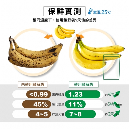 USii優系 高效鎖鮮袋-夾鏈袋 L （3入組）