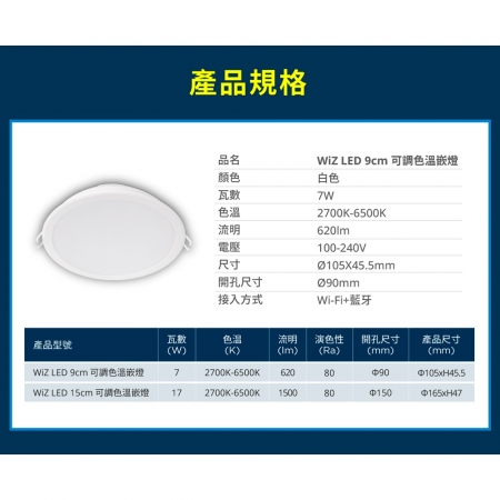 PHILIPS 飛利浦 WiZ 7W 智慧照明 崁燈 PW021 嵌入孔 9公分