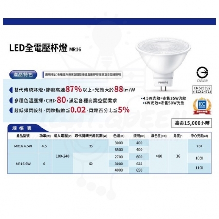 【Philips 飛利浦】4入組 MR16 4.5W LED杯燈 全電壓（白光/黃光）