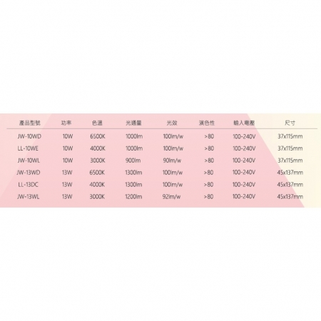 TATUNG 大同 6入組 10W LED雪糕燈 冰棒燈 省電燈泡 E27燈頭（白光/中性光/黃光）