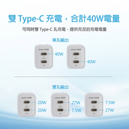 MINIQ 40W氮化鎵 雙C孔 手機急速快充充電器（台灣製造、附贈Type-C充電線）