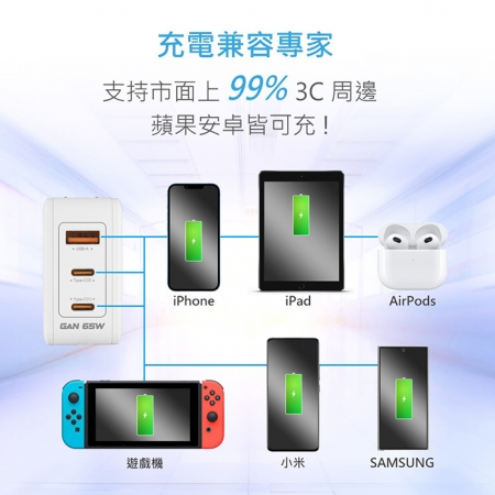 MINIQ 65W氮化鎵 雙USB-C＋USB-A手機急速快充充電器（台灣製造、附贈Type-C充電線）