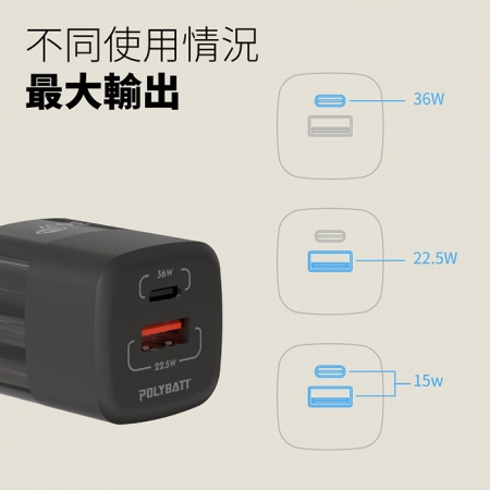 POLYBATT 36W氮化鎵 雙孔PD＋QC 手機急速快充充電器
