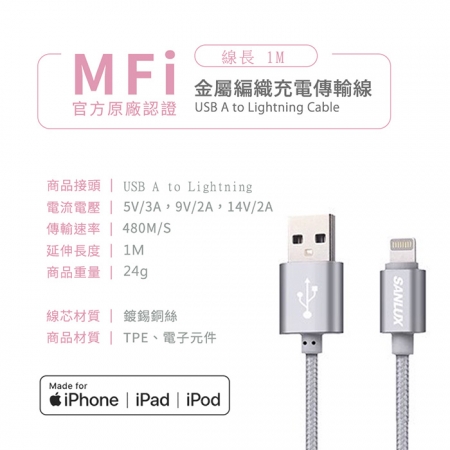 POLYBATT 36W氮化鎵充電器＋台灣三洋 編織快充線/蘋果認證/傳輸線（1M）