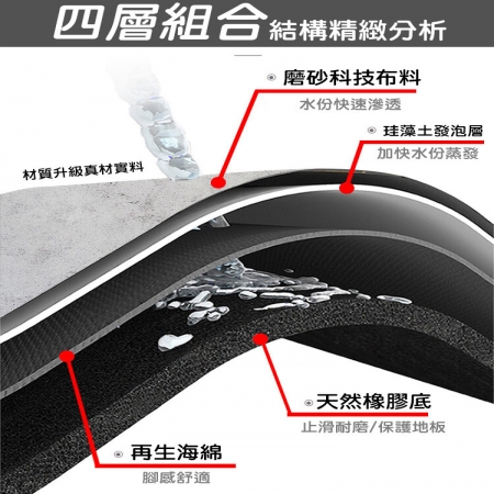 【QiMart】獨家設計款珪藻土吸水軟地墊（3款任選）