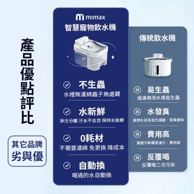 小米有品 mimax 米覓 智慧寵物飲水機