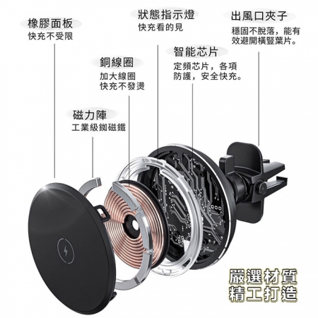 【ASPOR】15W 磁吸MagSafe無線充電車架（for iPhone 12-16 專用）CW-08