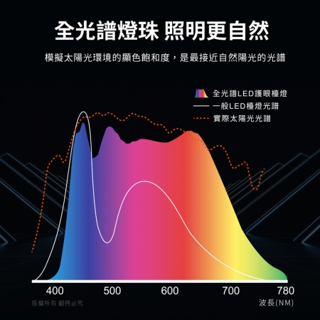 aibo 全光譜【桌夾款】LED超廣角護眼檯燈80cm
