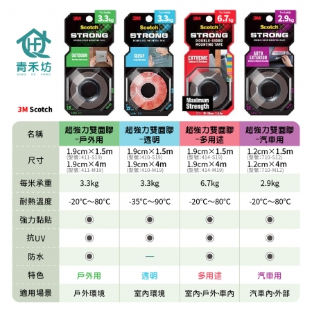 【青禾坊】3M Scotch超強力雙面膠 4米長-透明（雙面膠 黏貼膠帶 強力膠帶）