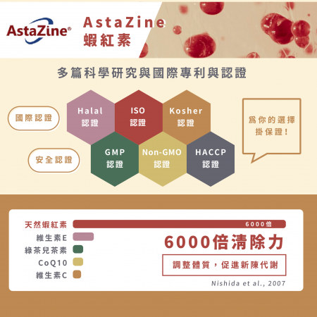 【Dr. Nutri芯漾生醫】晶漾複合膠囊 EX｜30顆｜瓶裝專利金盞花萃取物｜黃金比例5：1｜游離型態葉黃素｜讀書必備好物