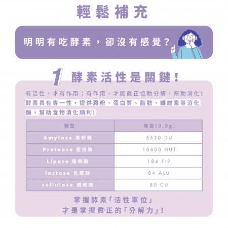 【Dr. Nutri芯漾生醫】綜合酵素｜40g 粉末｜瓶裝｜附湯匙80種蔬果酵素粉｜可定量酵素｜維持消化道機能