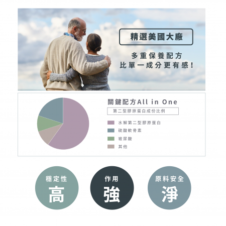 【步の優立】專利二型膠原蛋白200毫克＋玻尿酸46毫克｜芯漾生醫｜無二氧化矽、無硬脂酸鎂｜透明植物膠囊｜30粒玻璃罐