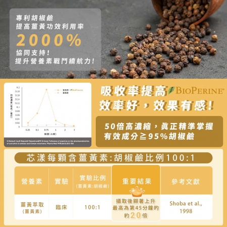 【Dr. Nutri芯漾生醫】薑黃｜30粒｜瓶裝95%以上專利C3薑黃｜150毫克柑橘生物類黃酮｜專利黑胡椒萃取物