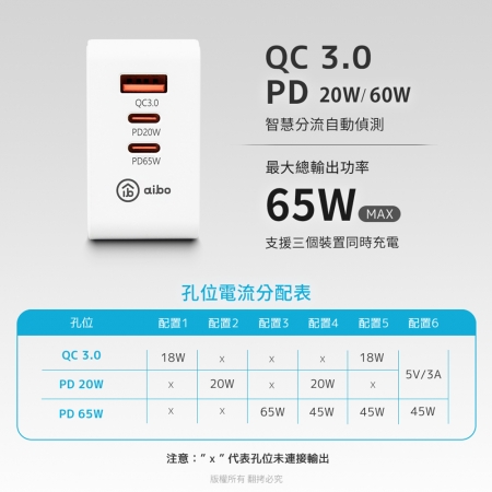 【好買點數放大】aibo GaN氮化鎵 PD65W 三孔快速充電器（PDx2＋QC3.0x1）