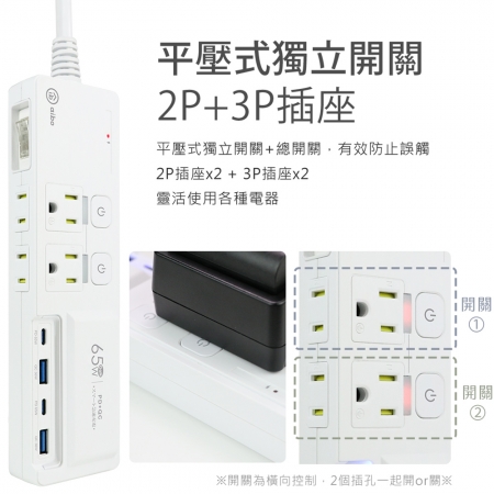 【好買點數放大】aibo 氮化鎵 3開4插 高溫斷電智慧 PD65W超閃充USB延長線-1.8米
