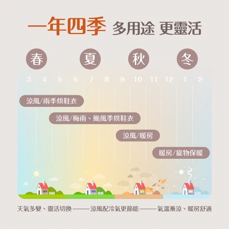 【 imami 冷暖扁扁扇 】高效熱對流，快速暖房！IMSE-EH13501