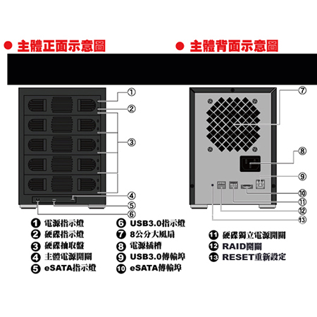 伽利略 35D-U3ES5R USB3.0 ＋ eSATA 1至5層抽取式硬碟盒