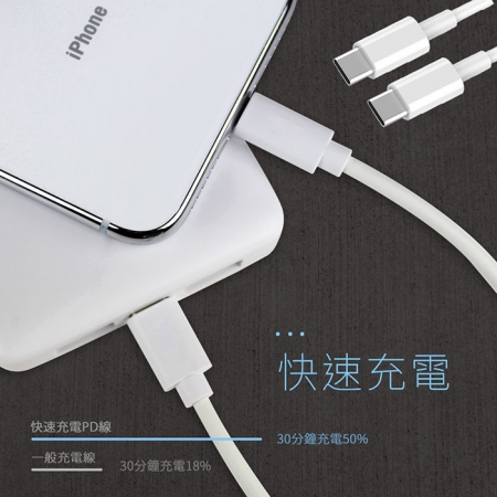 KooPin 36W氮化鎵 雙孔PD＋QC 手機急速快充充電器（附贈Type-C充電線）