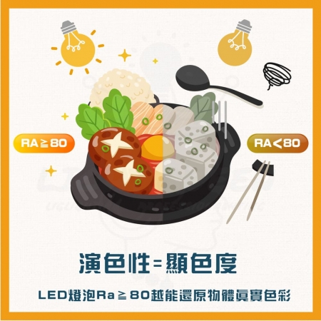 【Everlight 億光】2入組 星庭防水吸頂燈 10W IP65 白光/中性光/黃光