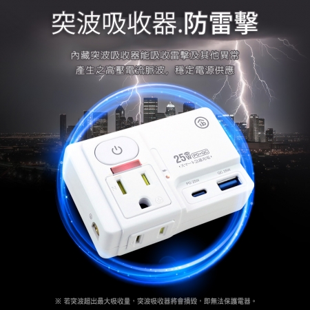 【好買點數放大】aibo 氮化鎵 平壓式1開2插 高溫斷電智慧 PD25W快充 USB壁插
