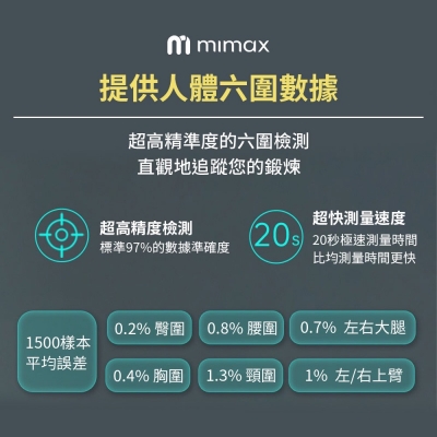 米覓 mimax 八電極智慧六圍人體分析體脂秤