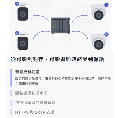 Synology 群暉 TC500 500萬像素 半球型網路攝影機