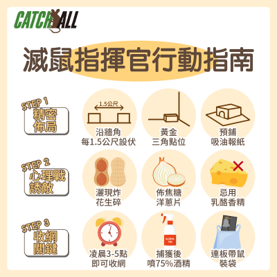 CATCH ALL 捕快 黏鼠板 除鼠公司專用 塑膠 黏鼠板 （1組2片）x 5組 行銷全球 捕鼠病媒防治專家