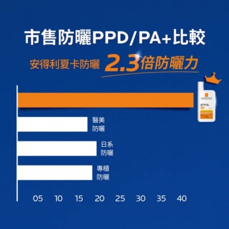 理膚寶水 安得利清爽極效夏卡防曬液 50ml（防水防汗/海洋友善）