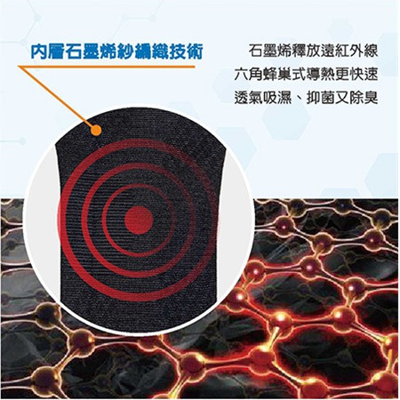 醫療級石墨烯黑科技3D立體機能護膝套（一雙）