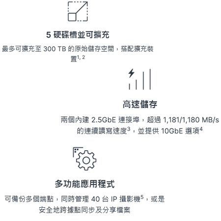 Synology 群暉  DS1525＋ / DS1525 PLUS （5層） NAS 網路儲存伺服器