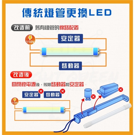 大同 40W T10 4尺 LED高亮度燈管 白光 T8 燈座通用燈管 省電燈管 高亮度燈管 LED燈管-10入組