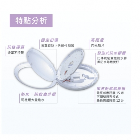【舞光】 LED 智慧 微波感應 感應吸頂燈 16W 防水防塵 IP66 陽台 感應燈