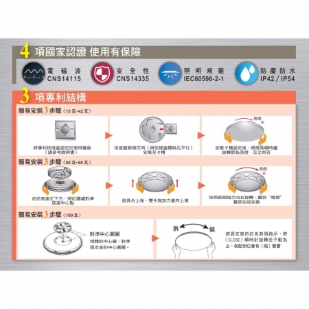 [ 新版-亮博士]  LED吸頂燈  15W吸頂燈  吸頂燈 陽台燈 蛋糕燈 專利安裝燈座 快速替換-2入