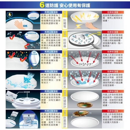  亮博士 LED紅外線感應 蛋糕型吸頂燈 15W 走廊燈 陽台燈 儲藏室燈 玄關燈 樓梯燈-3入