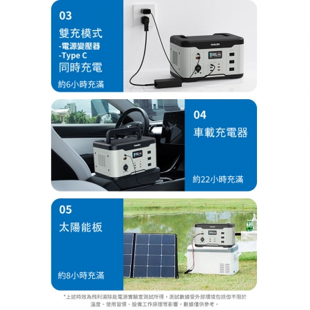 【PHILIPS飛利浦】1000W攜帶式儲能行動電源 DLP8092C