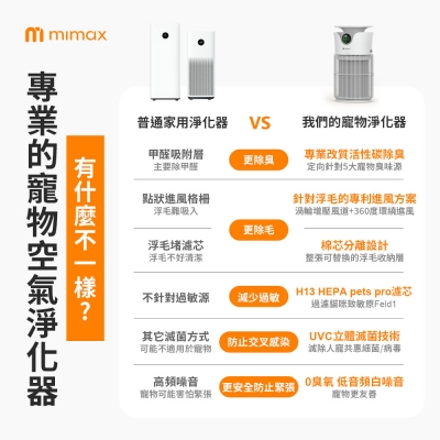 mimax 米覓 智慧數顯寵專用空氣淨化器5S