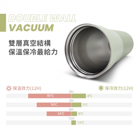 【好買點數放大】Santeco KARIBA 上蓋保溫瓶 500ml 二入組