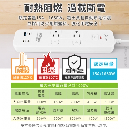 aibo 3開4插 GaN氮化鎵PD65W智慧快充延長線-1.8米