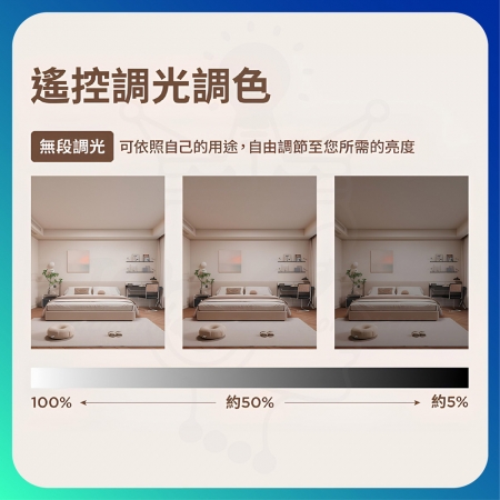 【Philips 飛利浦】單入 若欣 LED 50W 星鑽版 調色吸頂燈（遙控款 遠端調光調色）